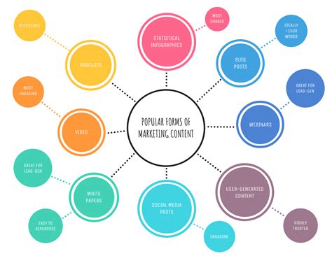 Create A Basic Mind Map With This Editable Light Colorful Simple Mind Map Template Customize