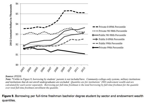 The Financialization Of Us Higher Education Demos