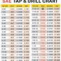 Die Stock Size Chart For Fine Threads