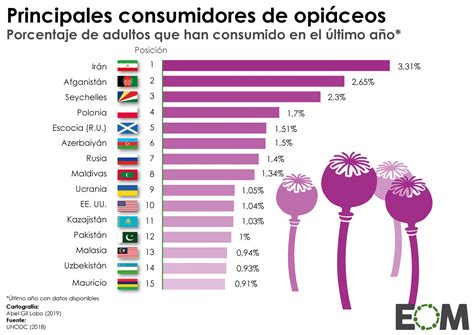 Los Países Que Más Opiáceos Consumen En El Mundo Mapas De El Orden