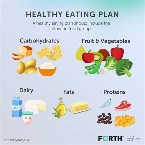 Healthy Eating Meal Plan Our Guide To Help You Eat Better 2023