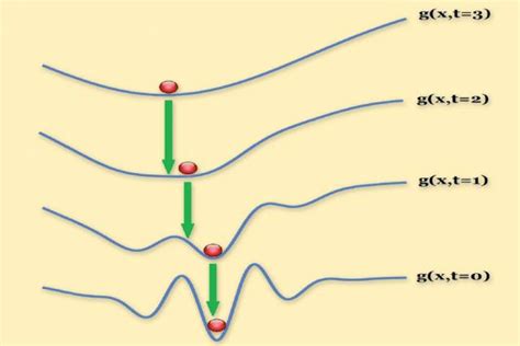 Theoretical computer science stack exchange is a question and answer site for theoretical computer scientists and researchers in related fields. Analysis yields better optimization algorithms for ...