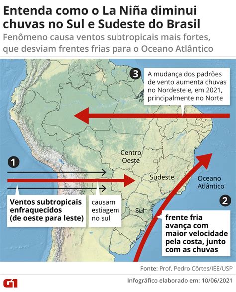 Entenda Por Que Está Chovendo Menos No Brasil E Se Há Risco De Nova