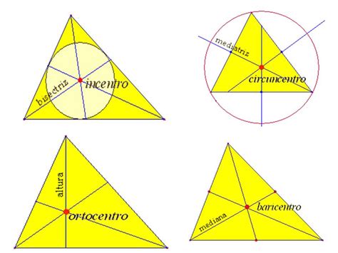 Puntos Notables De Los Triangulos Expresión Gráfica ¡para Todos