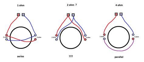 Wiring two dual 2 ohm subwoofers to a final impedance of 2 ohms can be achieved by wiring the voice coils together in series/parallel. Please tell my what is wrong about the middle 2 ohm wiring? (single DVC 2 ohm subwoofer) : CarAV