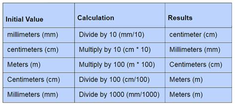 Metric System Definition And Examples What Is The Metric System