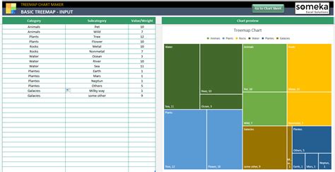 Treemap Chart Excel Template Hierarchical Tree Map Generator