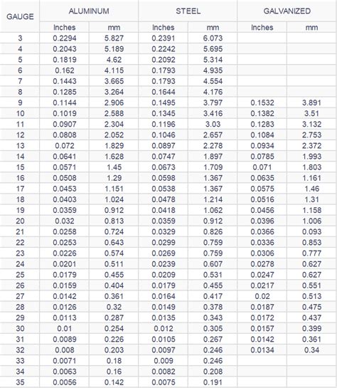 Gauge Steel Thickness Sheet Metal Gauge Chart Ibc Group