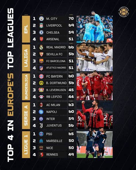 International Champions Cup On Twitter A Number Of Title Races And Champions League Places