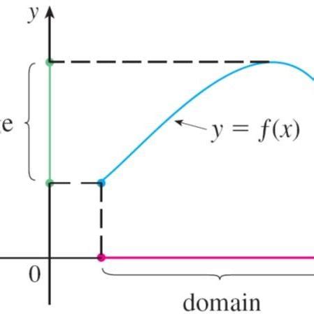 This is a collection of exercises that i have put on homework sheets over the years in math text: (PDF) Calculus: Early Transcendental Functions.