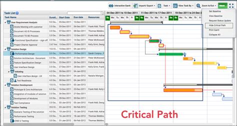 Gantt Chart Critical Path Excel