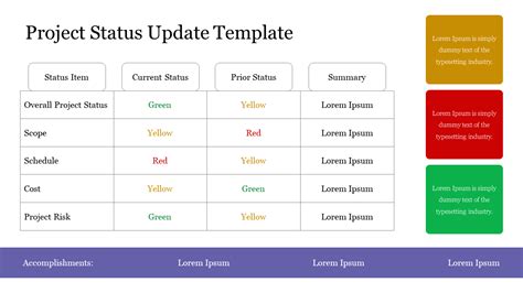 Best Project Status Update Template Presentation Slide