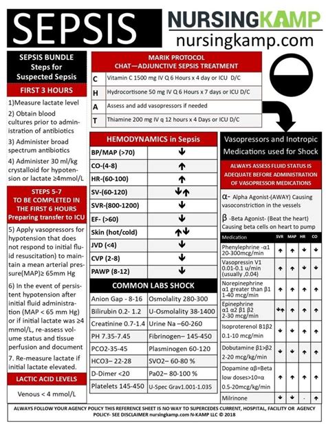 Sepsis What Nurses Need To Know Sepsis Assessment Cheat Sheet