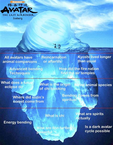Avatar The Last Airbender Iceberg Thelastairbender