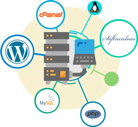$1 Web Hosting | Cheap Unlimited cPanel Hosting | Cheap Unlimited Reseller Hosting | Unlimited ...