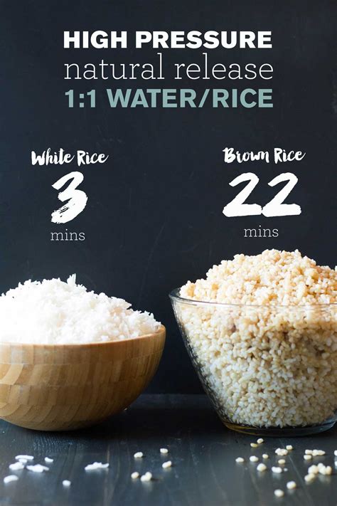 Brown rice can be cooked in microwave rice cookers, but different varieties require widely different amounts of water and cooking times. rice to water ratio