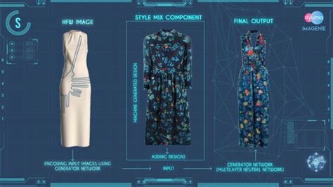 3 Ai Tools Digitizing Fashion For Designers And Customers