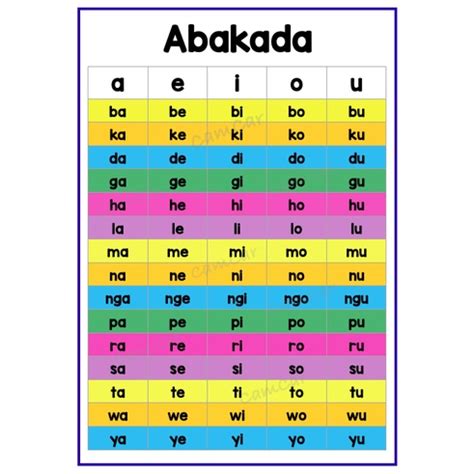 Abakada Laminated Educational Wall Chart Reading Chart In Filipino