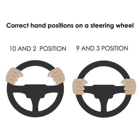 5 Steps To Find The Proper Driving Position