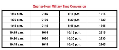 Military Time Made Easy Best Ways To Use A 24 Hour Clock Best Life