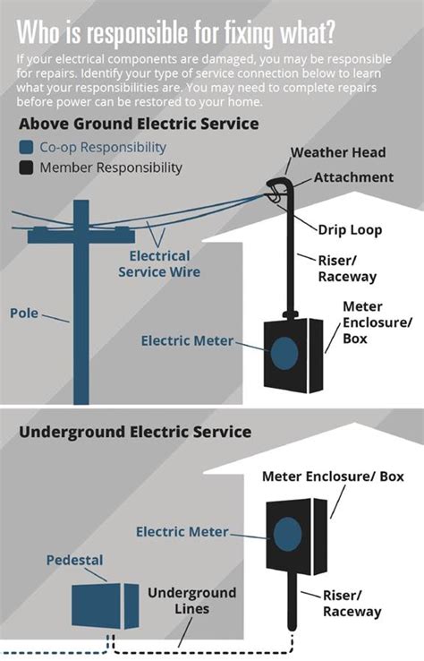 Electric Meter Pole Installation Iot Wiring Diagram