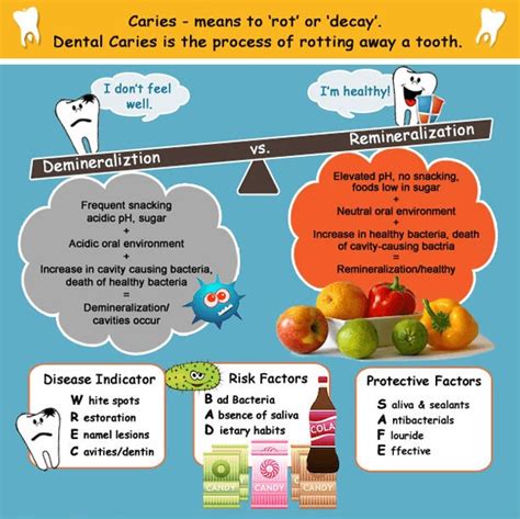 What Is Tooth Decay And What Causes It Stafford Dental Centre