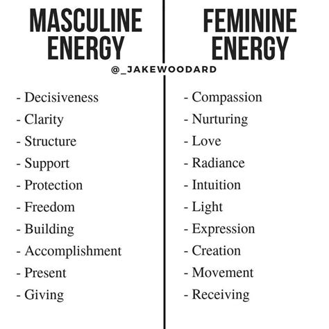Life Coach Podcaster 💙 On Instagram “⚠️ Read Caption Masculine And