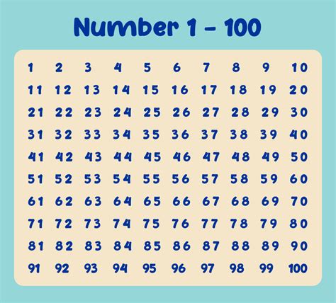 5 Best Printable Number Searches 1 100