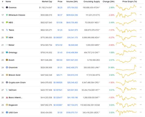 Pick the best to trade your cryptocurrencies. Cryptocompare announced the ranking of crypto exchanges ...