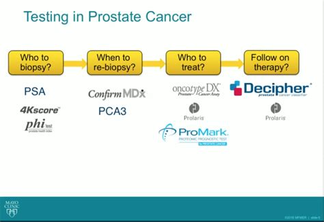 Biomarkers In Localized Prostate Cancer Alan H Bryce Md