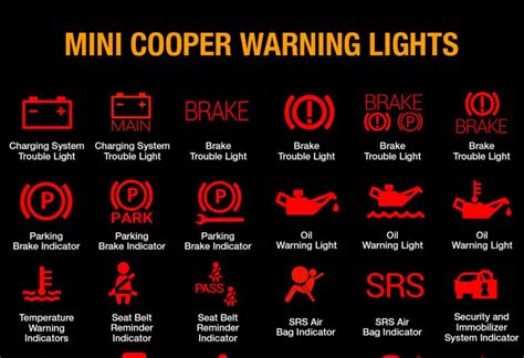 Mini Cooper Warning Lights Meaning 2017