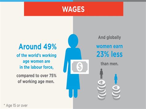 Infographic Gender Equality Where Are We Today — Pinoy Thaiyo