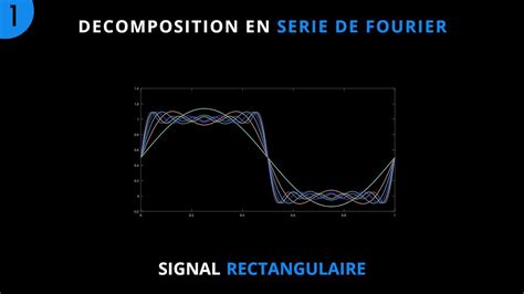 Décomposition En Série De Fourier 1 Signal Rectangulaire Bdarija