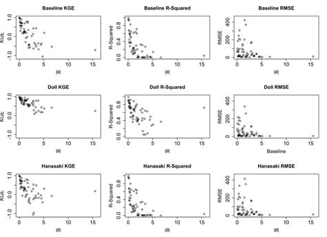 Comparison Of IR And KGE From Goodness Of Fit Metrics Download Scientific Diagram