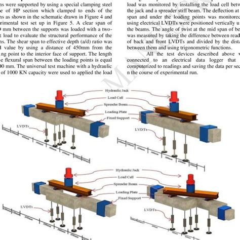 Lap Splice Details In Older Bridge Columns Download Scientific Diagram