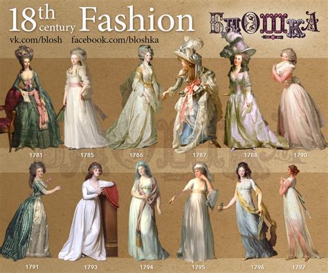 Fashion Timeline 18 Th Century On Behance 18th Century Fashion Fashion Timeline Fashion History