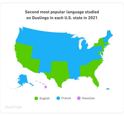 Most Spoken Languages In The Us 2022