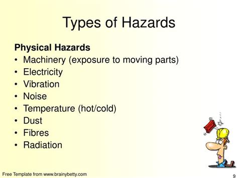 Result Images Of Types Of Human Hazard Png Image Collection