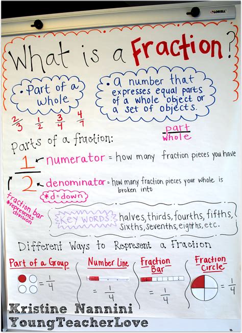 Fraction Anchor Chart Freebie And Hands On Fractions Young Teacher