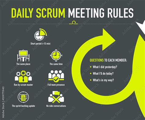 Daily Scrum Meeting Rules Stock Vektorgrafik Adobe Stock