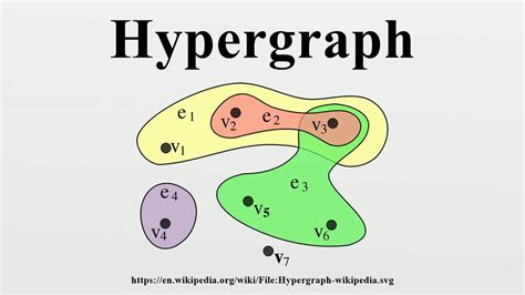 Hypergraph Youtube