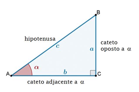 Figura 1 Triângulo Retângulo