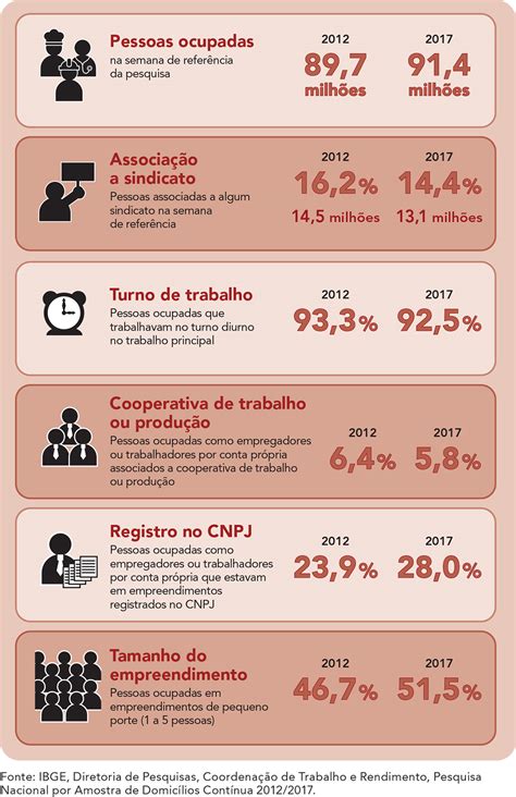 O Que Mercado De Trabalho No Brasil Atividades De Trabalho Hot Sex Picture