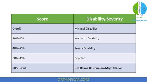 Oswestry Disability Index Orthofixar 2023
