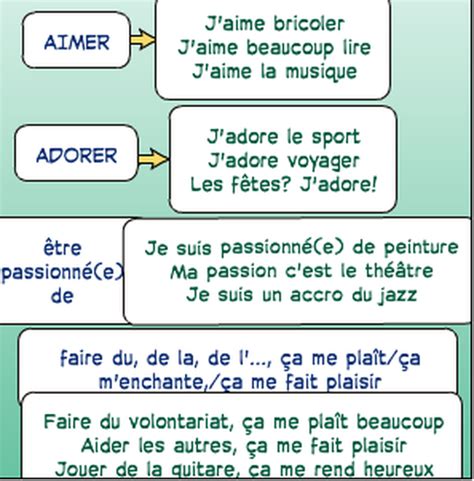Comment Se Présenter En Français Exemple – Novo Exemplo