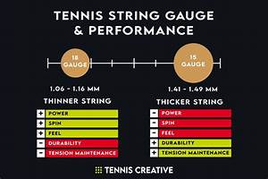 Tennis String Gauge Explained Tennis Creative
