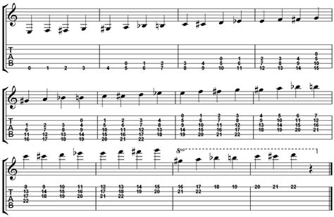 How To Read Guitar Sheet Music Notes