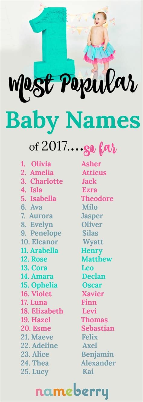 These Are The Most Popular Baby Names Of At The Half Year Mark Babystuffforgirls