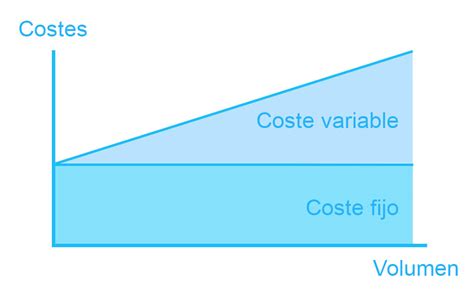 Coste Variable ¿qué Es Un Coste Variable Debitoor