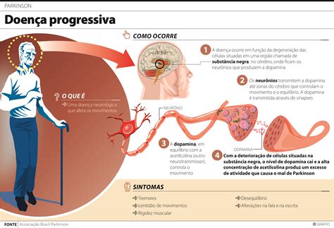 Procedimento Pode Recuperar Funções Motoras De Pacientes Que Sofrem Com